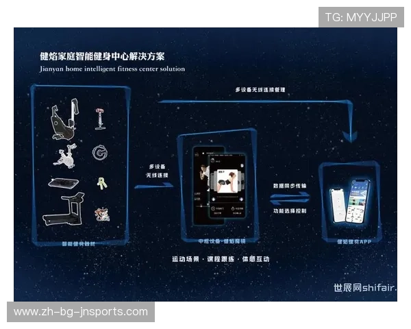 智能健身器材真的有用吗？多维数据分析与用户反馈